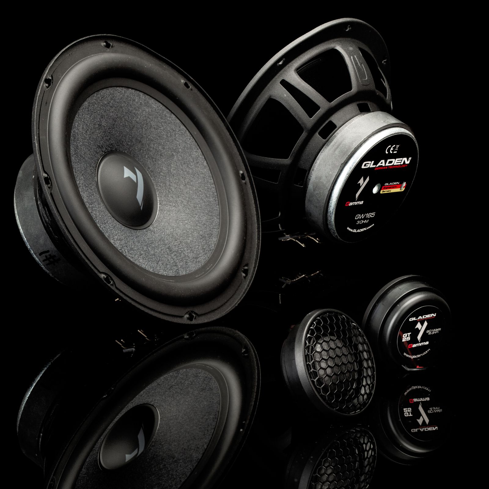 GAMMA LINE
